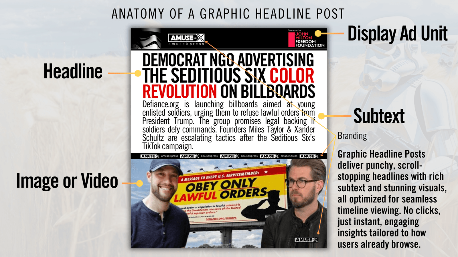 Anatomy of a Graphic Headline Post showing headline, subtext, image/video, display ad unit, and branding elements